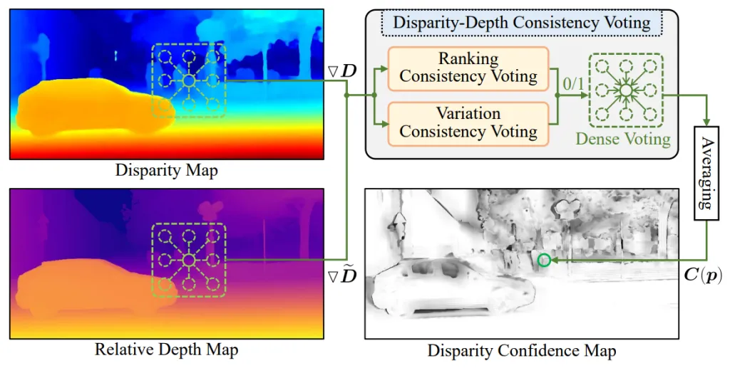 Российские ученые презентовали технологию стереозрения для роботов