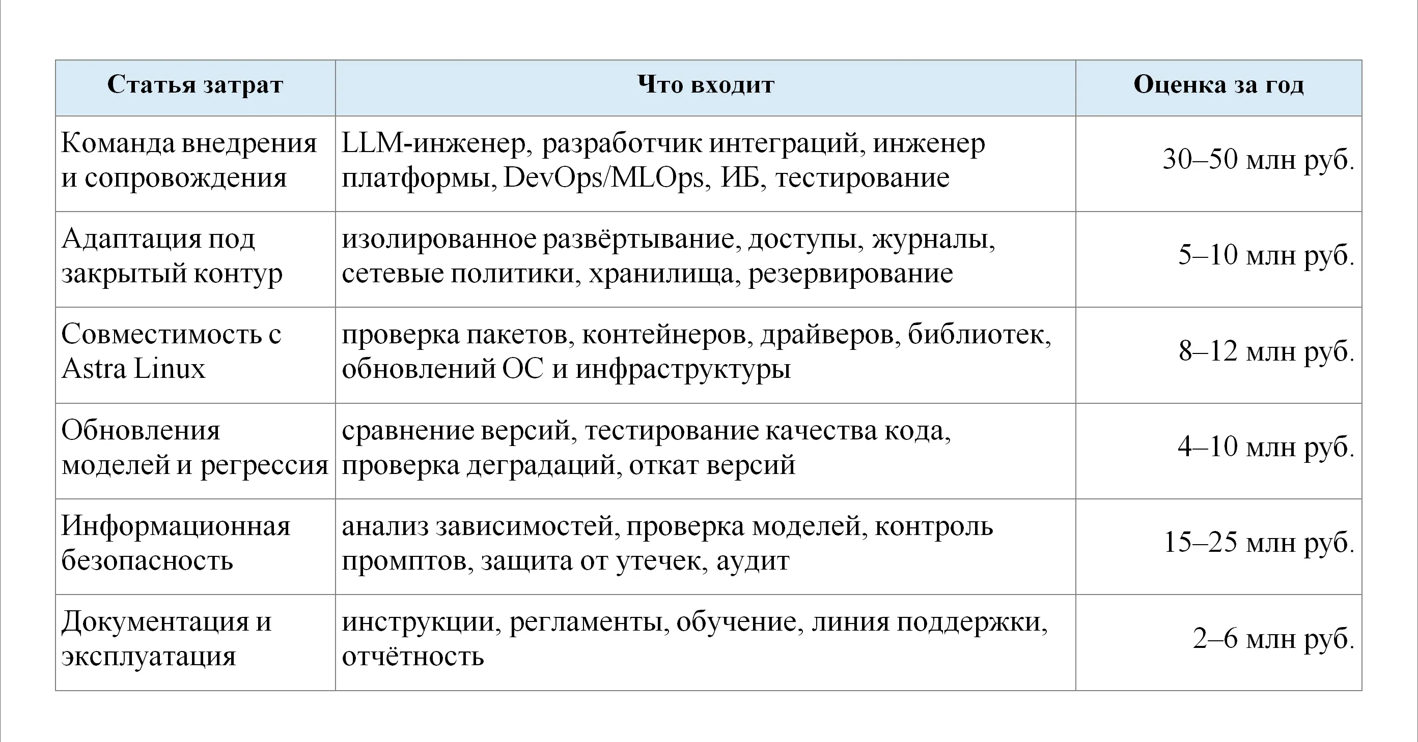 Photo - «Астра ИИ [Код]» vs OpenSource: почему развернуть открытую модель в закрытом контуре – это дорого и небезопасно