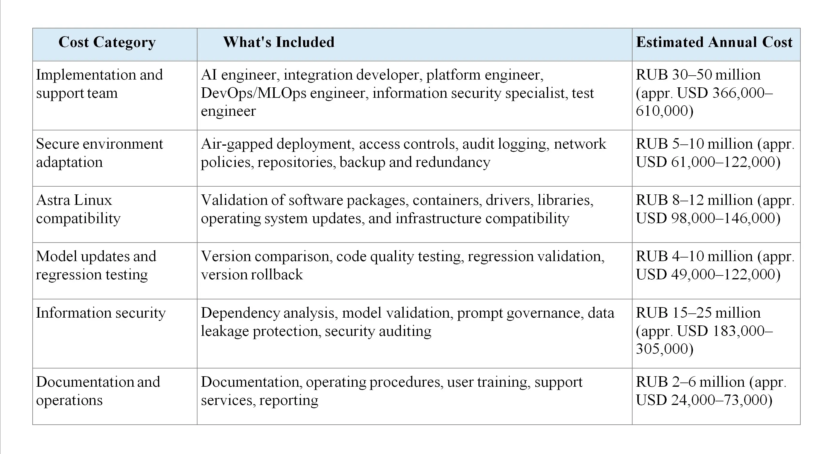 Photo - Astra AI [Code] vs. Open Source: Why Deploying an Open Model in a Secure Environment Is Costly and Risky
