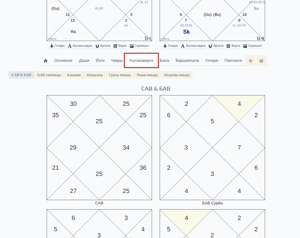 Карта d5 джйотиш