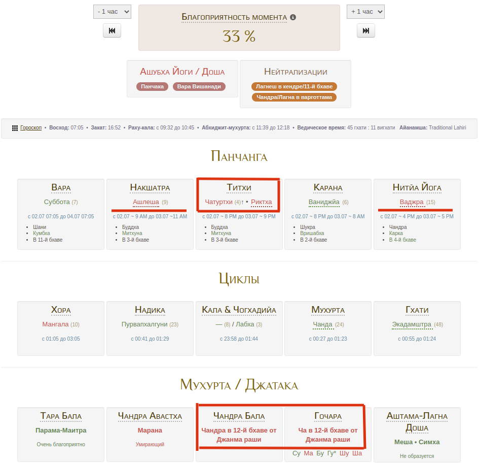 Мухурта на каждый день. Простые техники для жизни по ритмам Вселенной -  Jyotish Maha Charts