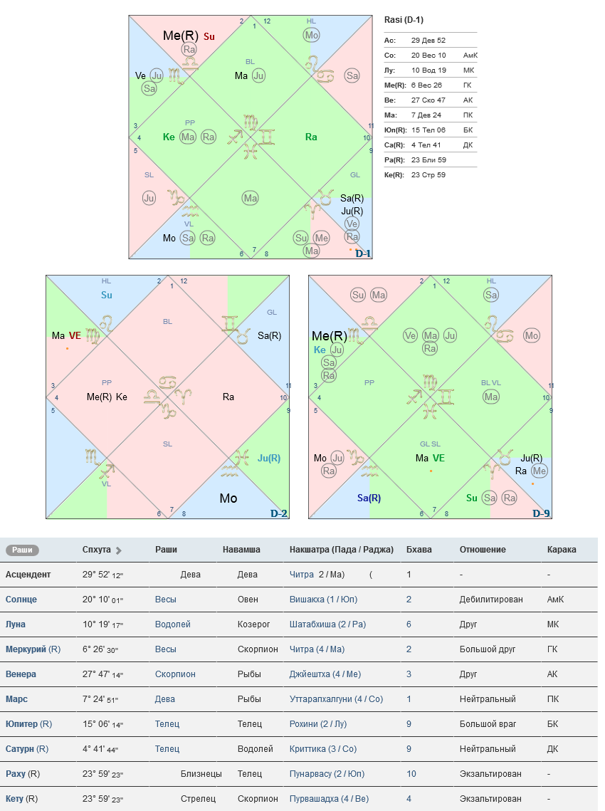 Самый важный выбор :: Обсуждения личных гороскопов - Jyotish Maha Charts