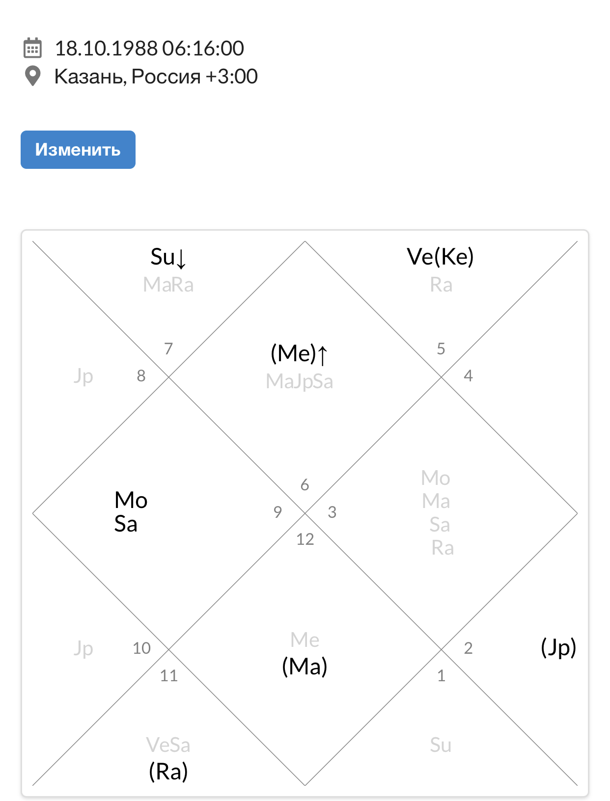 Карта d30 джйотиш