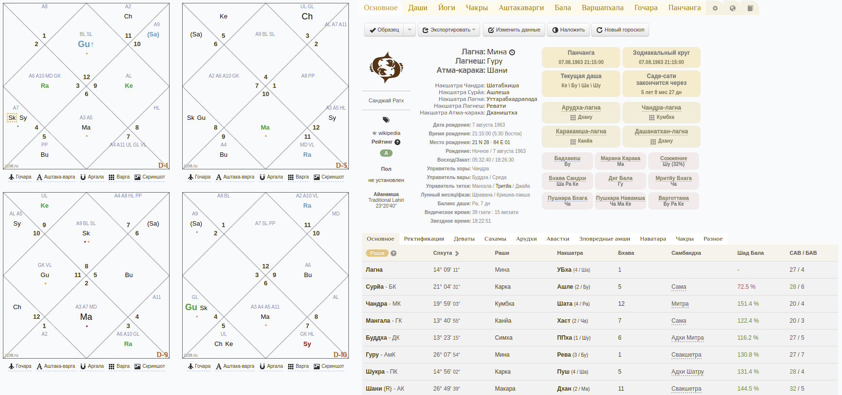 Новости программы JMC Calculator :: Возможности программы / Отзывы и  предложения - Jyotish Maha Charts