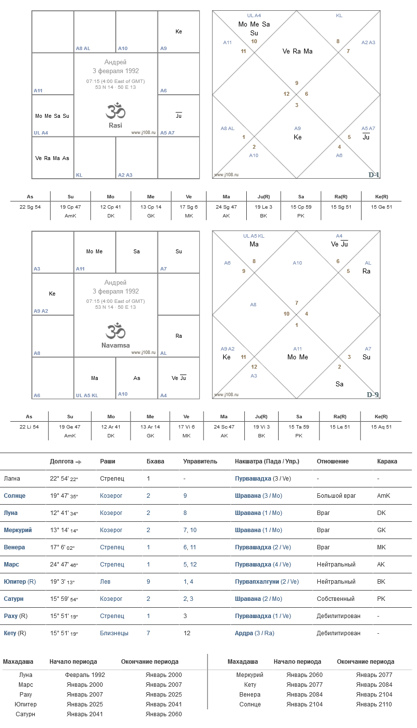 Помогите разобраться! :: Обсуждения личных гороскопов - Jyotish Maha Charts