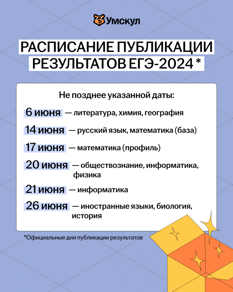 Дни публикации результатов ЕГЭ-2024