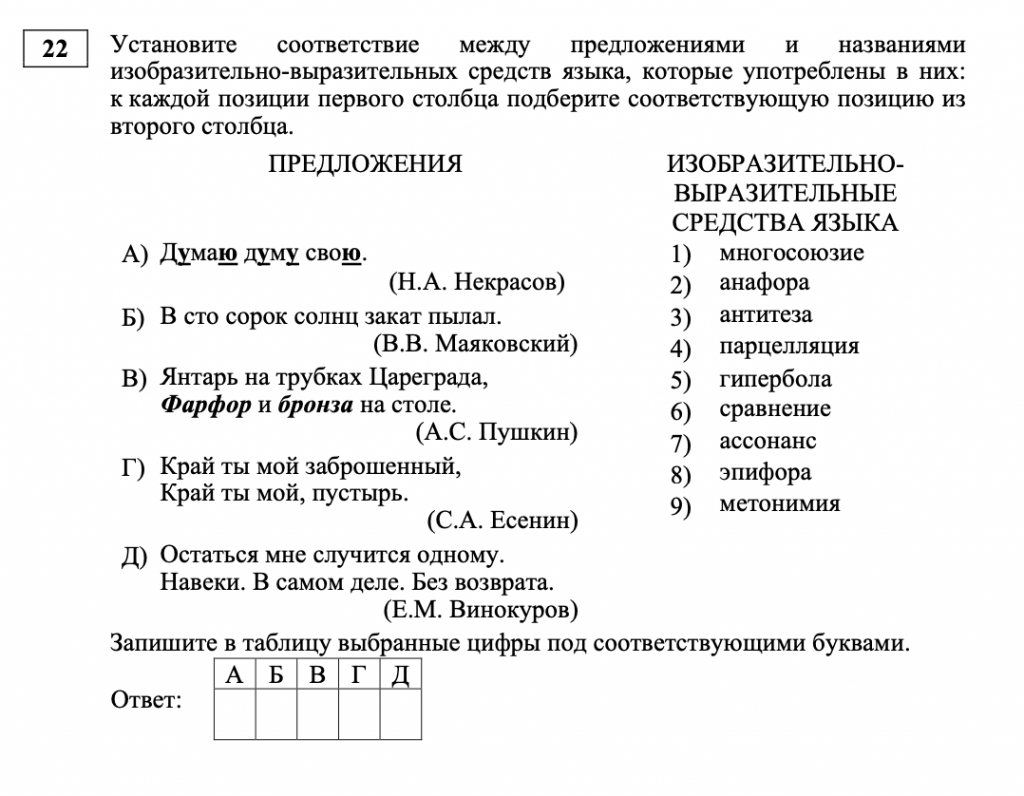 Задание 22. Русский язык. ЕГЭ-2025
