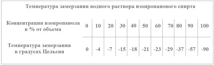 Канистры стеклоомывающей жидкости