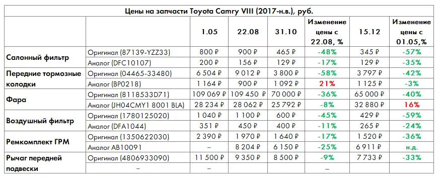 Toyota Camry