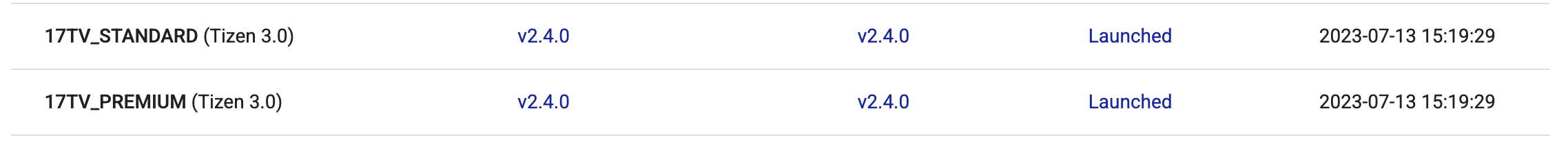 Иванов Иване