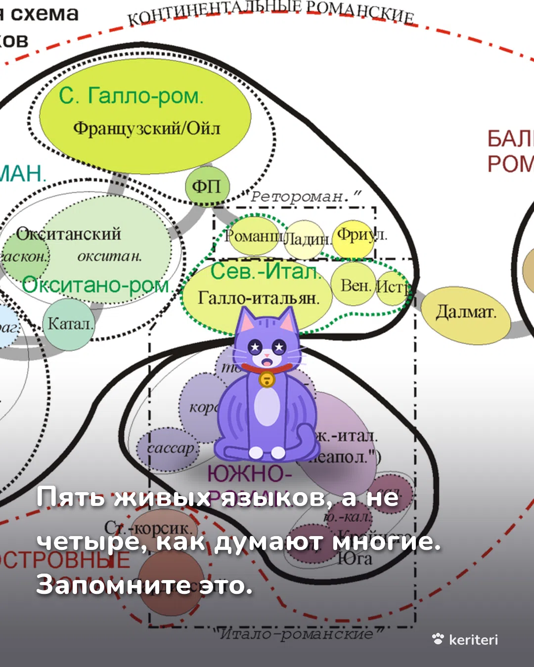 открытка