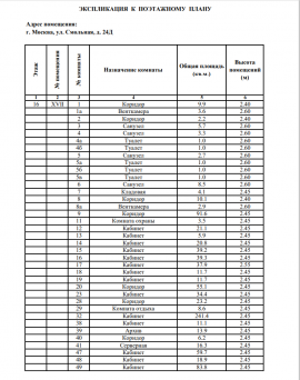 Аренда Офиса  1140 м2 в Бизнес-Центре 
