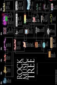 Rag to Rock: The Golden Age of American Music