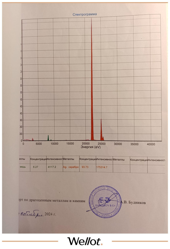 Изображение лота 2 Пара - 3 Копейки 1773 Екатерина II для Молдавии и Валахии Пробная