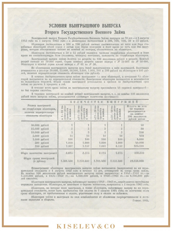 Изображение лота 100 Рублей 1943 Россия СССР Второй Государственный Военный Заем