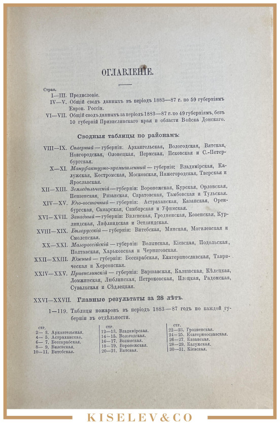 Изображение лота Статистический Сборник "Пожары в Российской Империи" 1889