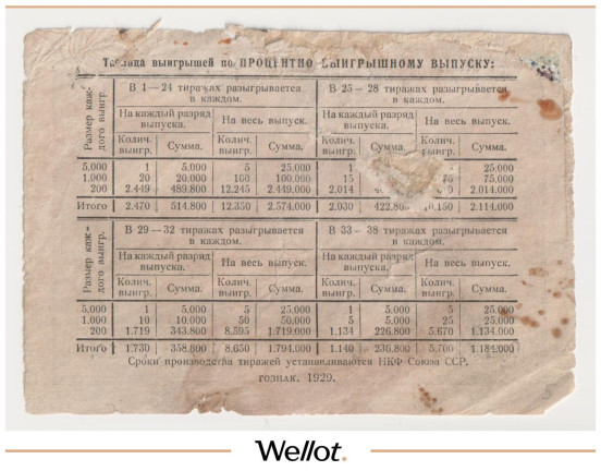 Изображение лота 5 Рублей 1929 Россия СССР Третий Государственный Внутренний Выигрышный Заем Индустриализации