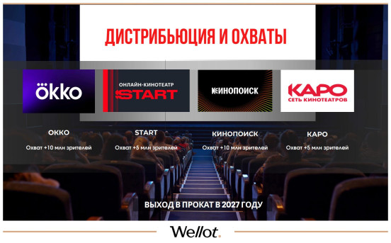 Изображение лота Роль в Фильме «Тайная Власть» про Вампиров с Никитой Кологривым в Главной Роли