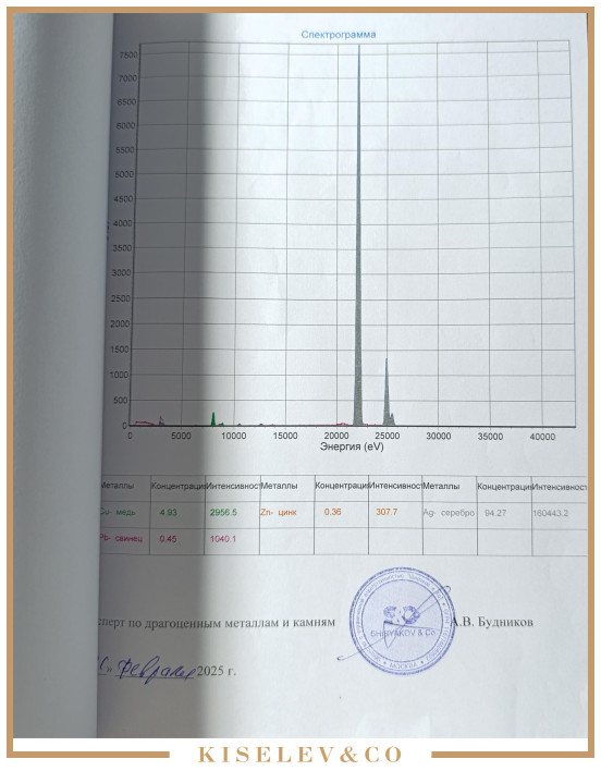 Изображение лота 1 Рубль 1710 Н Петр I