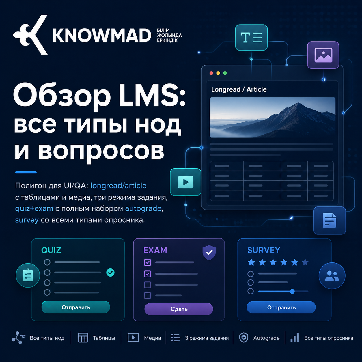 Обзор LMS: все типы нод и вопросов