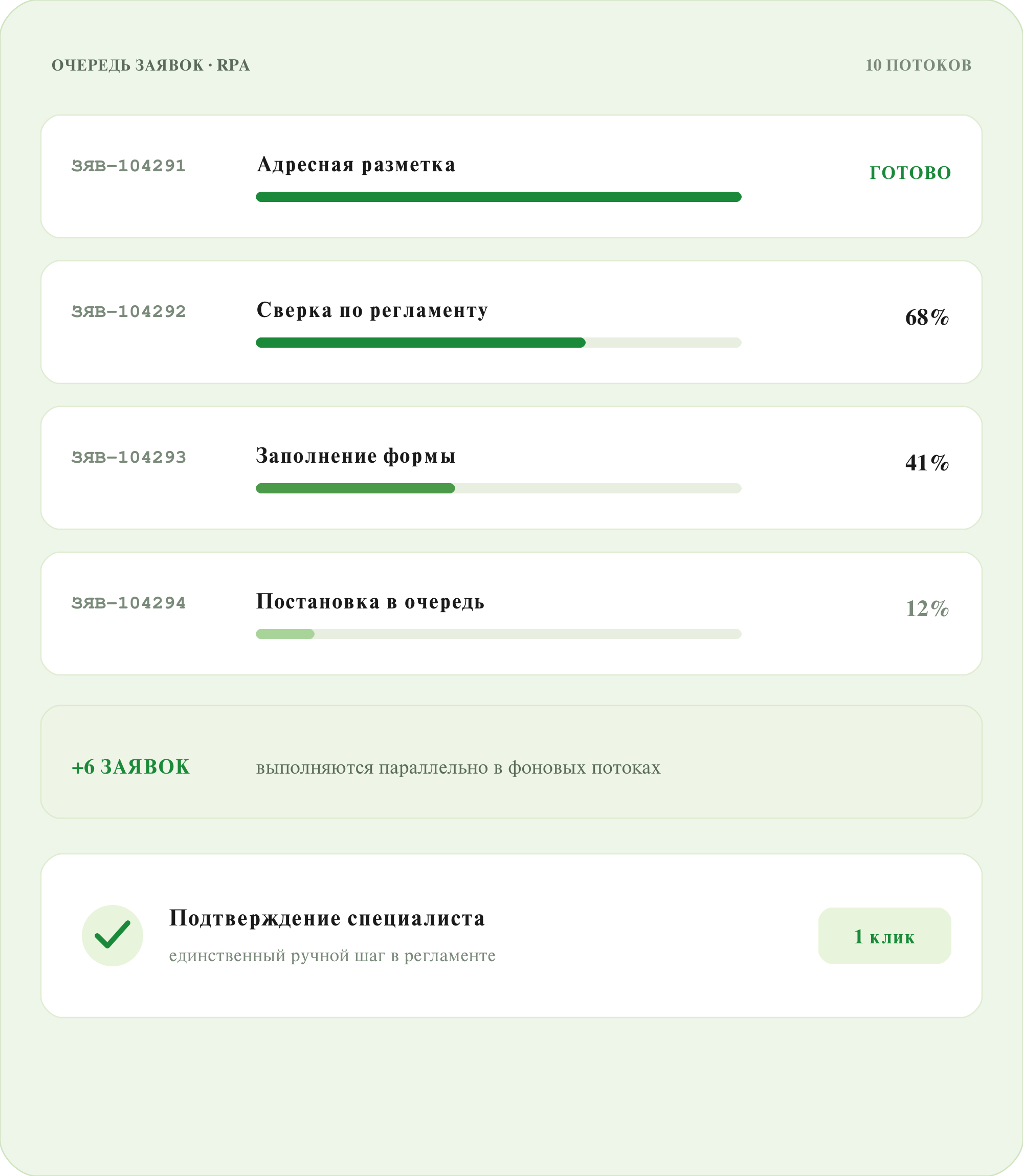 Ведомственный оператор госуслуг