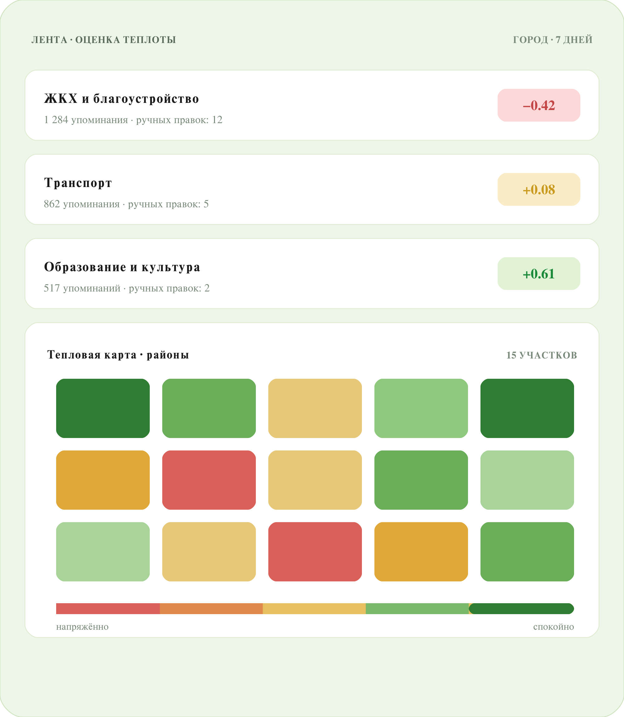 Мониторинг социальной обстановки