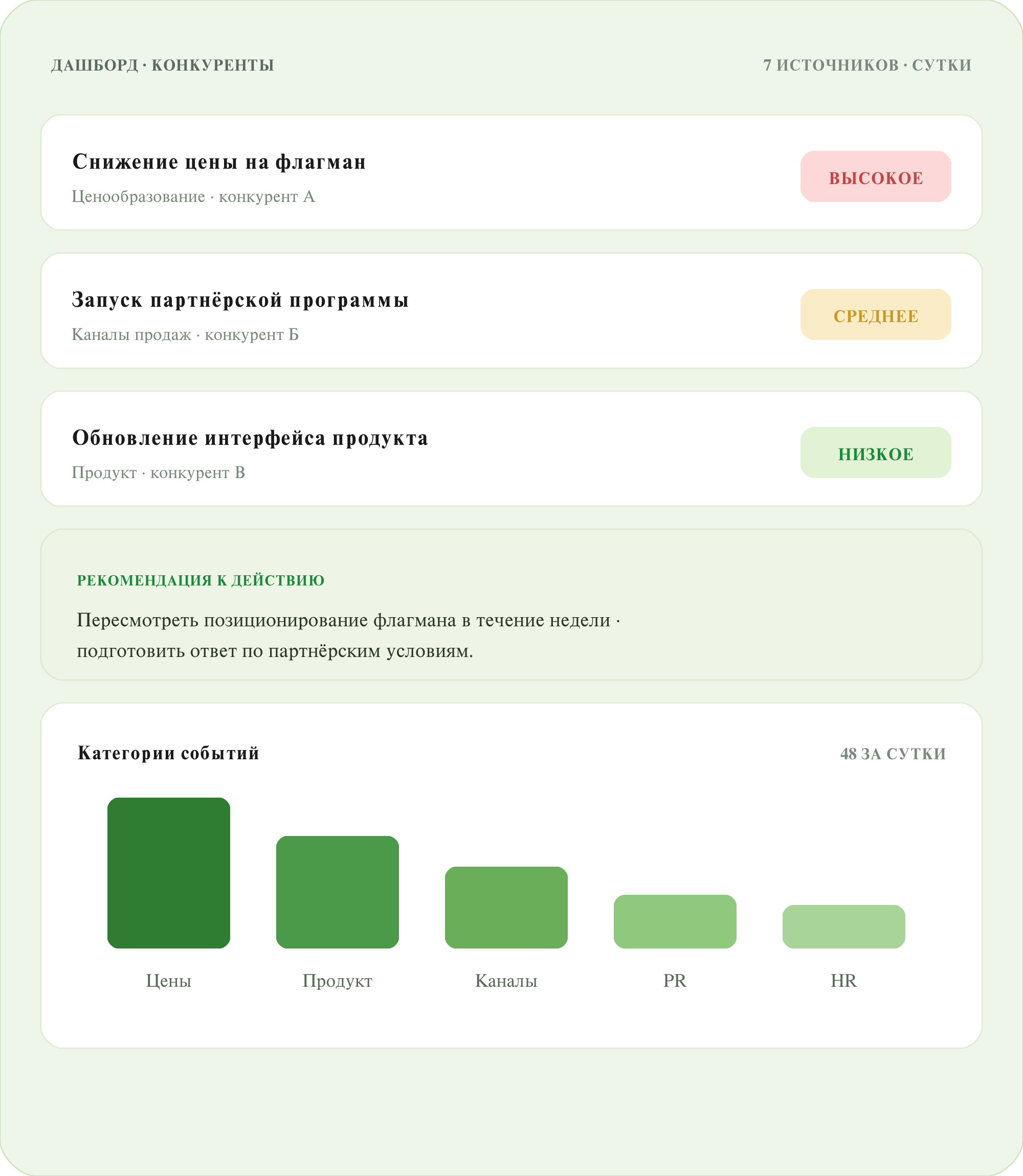 Аналитическая служба компании