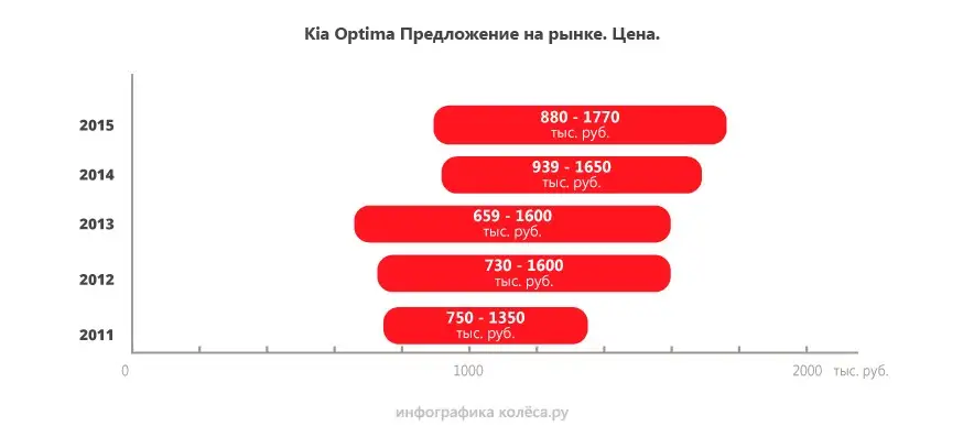 Двигатель KIA