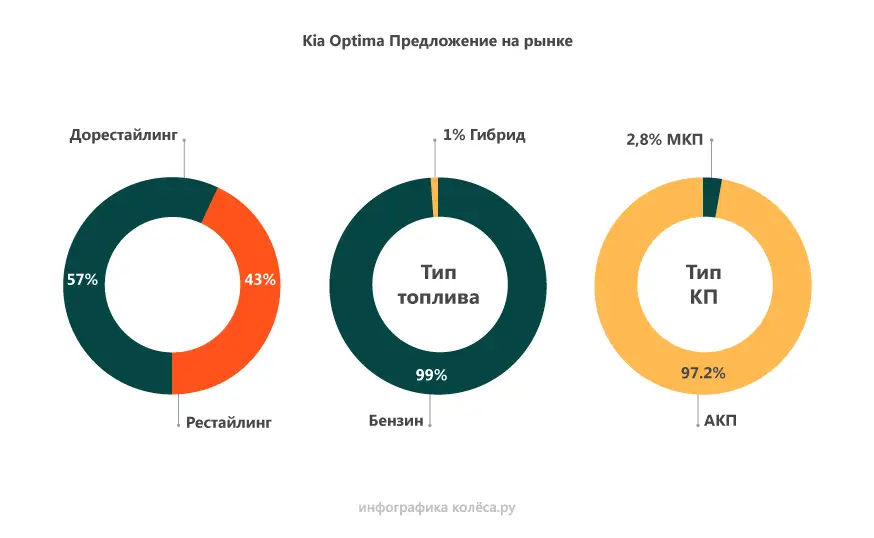 Коробка передач KIA