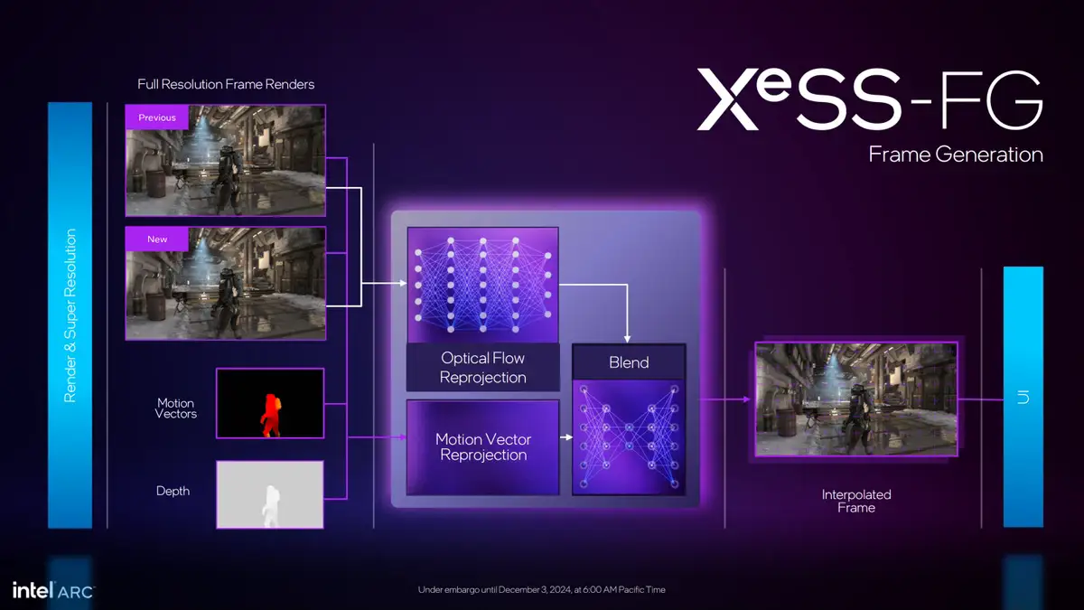 Intel анонсировала XeSS 2: улучшенная генерация кадров для геймеров