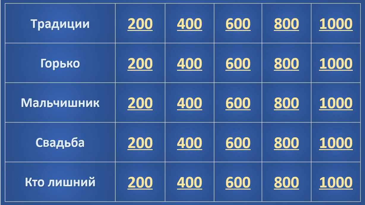 Электронная викторина своя игра свадебная - миниатюра 2