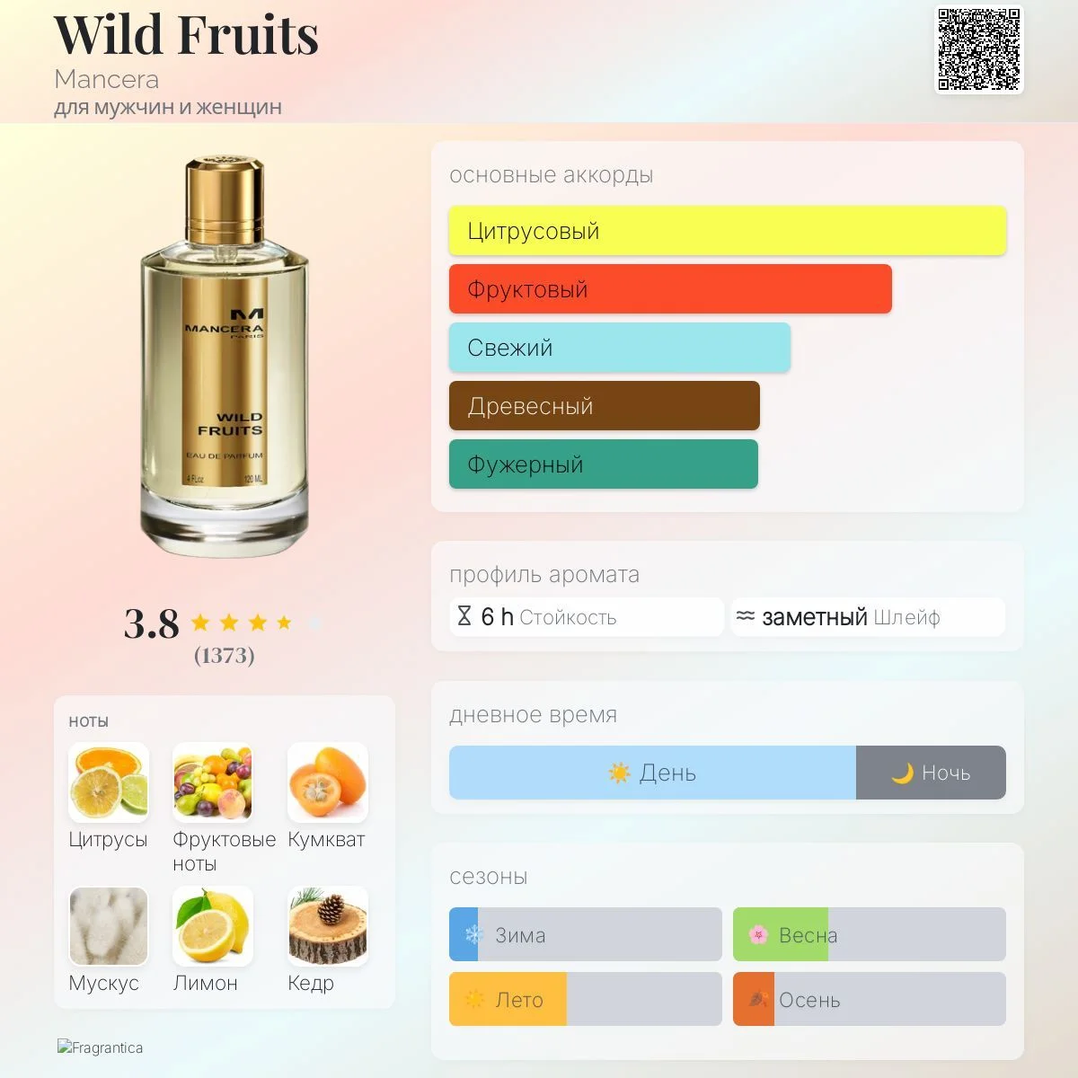 Mancera Wild Fruits - изображение 1