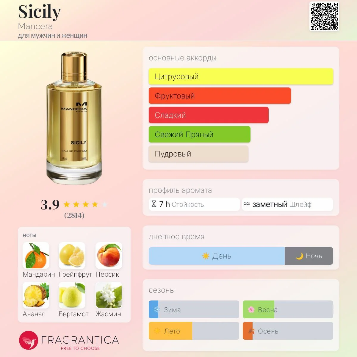Mancera Sicily - изображение 1