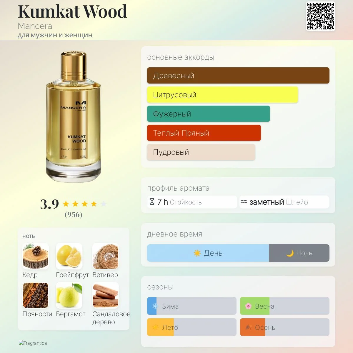 Mancera Kumkat wood - изображение 1