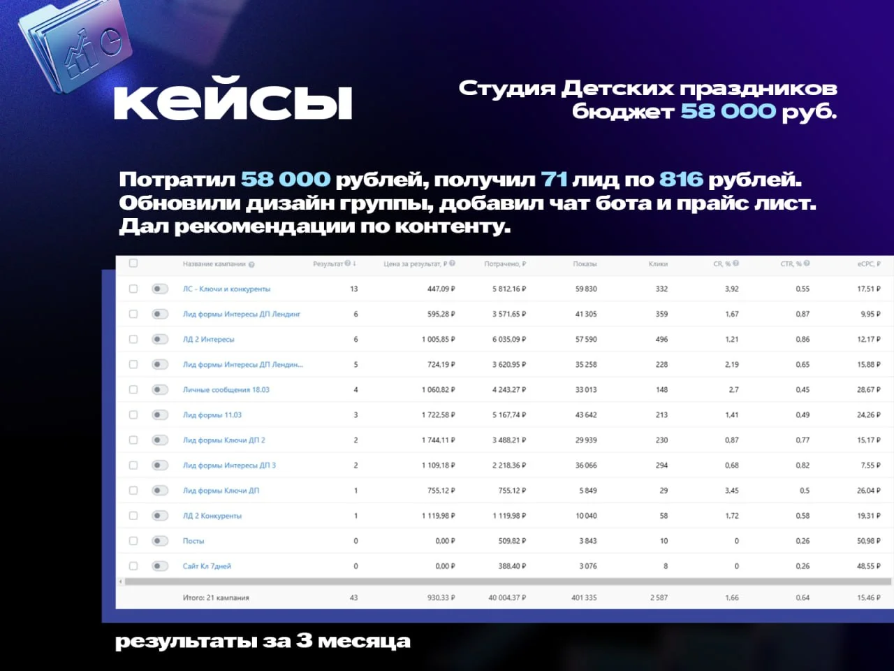 Таргетолог. Маркетолог. Реклама ВК - миниатюра 4