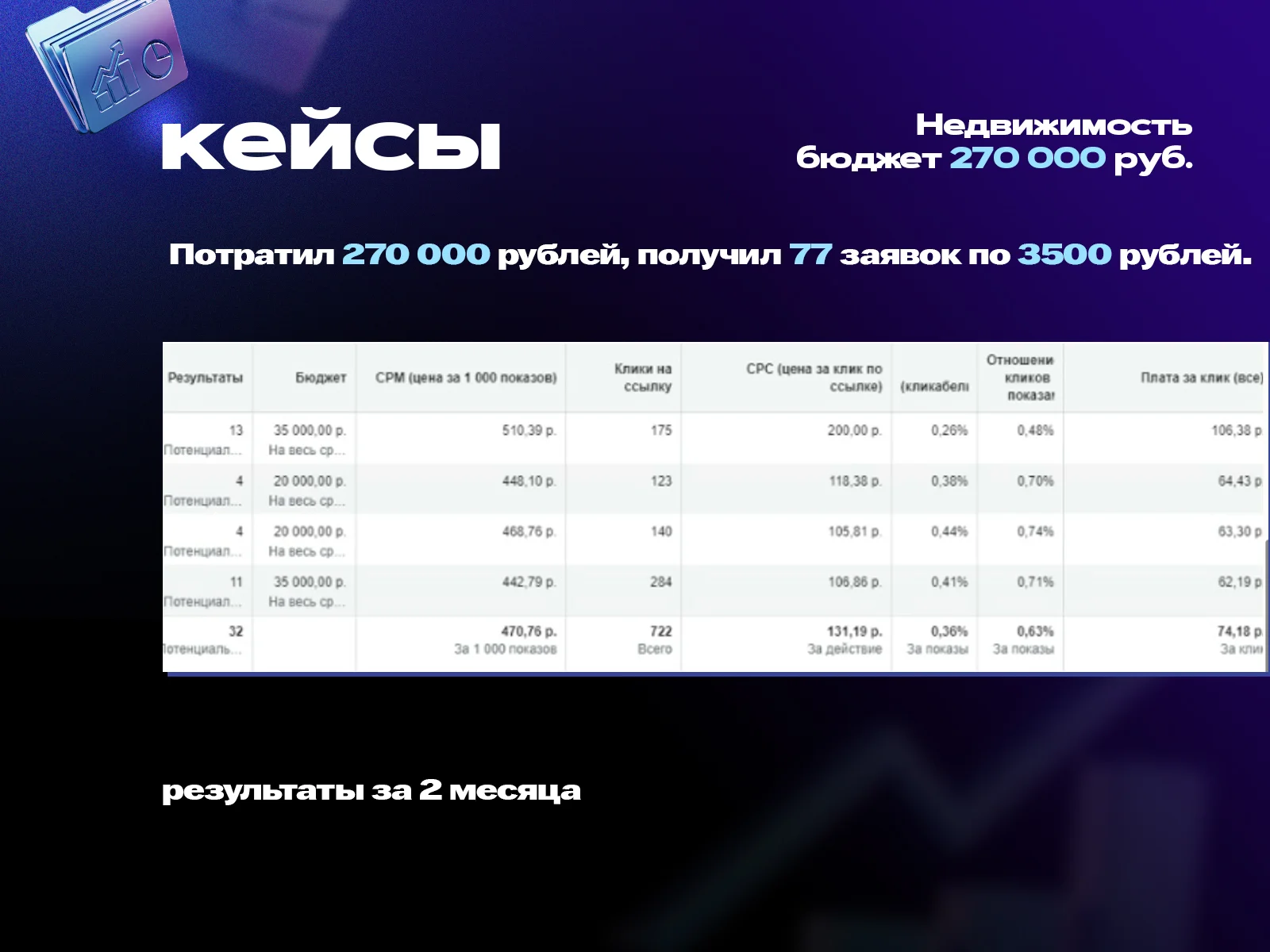 Таргетолог. Маркетолог. Реклама ВК - миниатюра 6