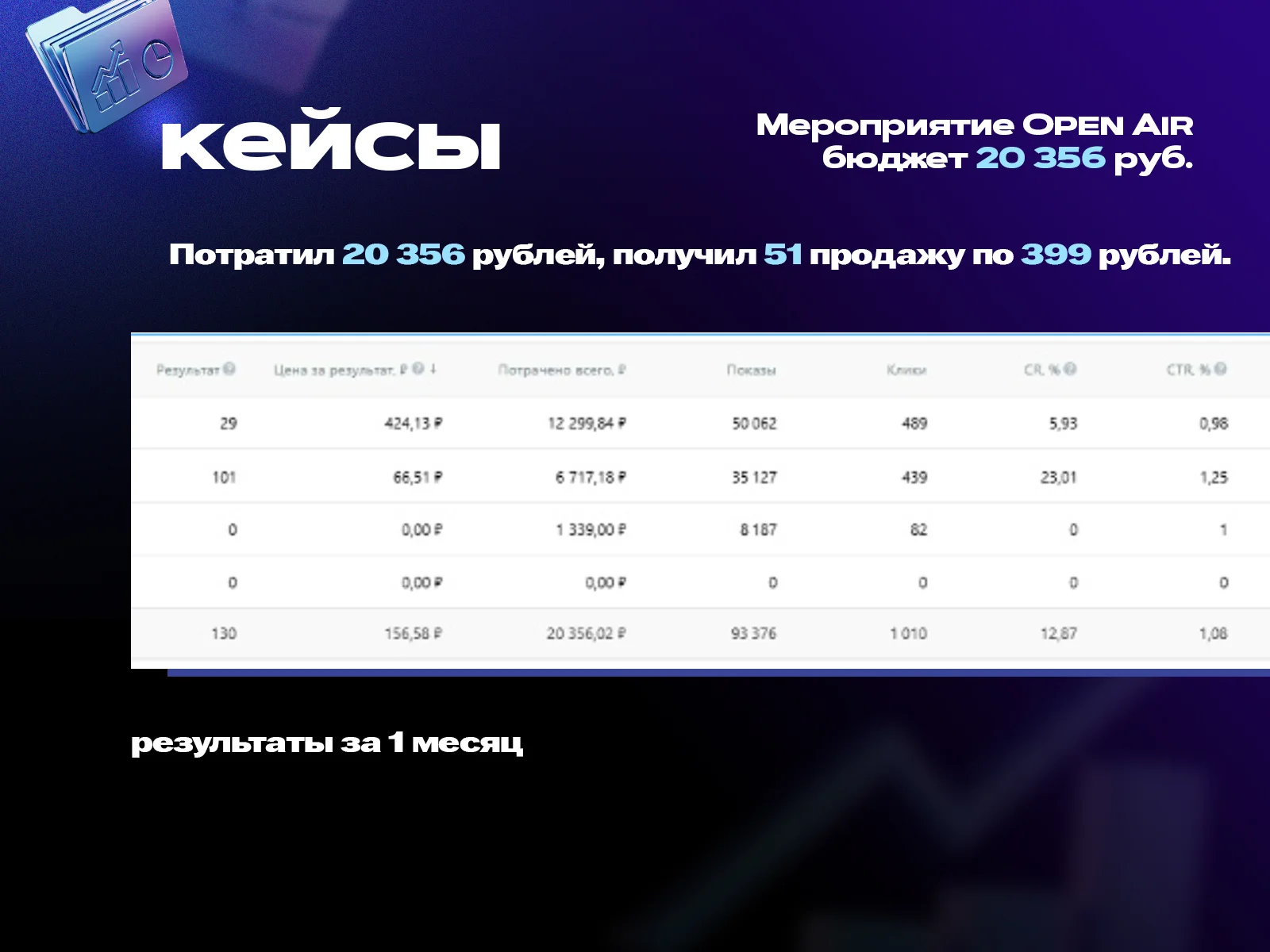 Таргетолог. Маркетолог. Реклама ВК - миниатюра 7