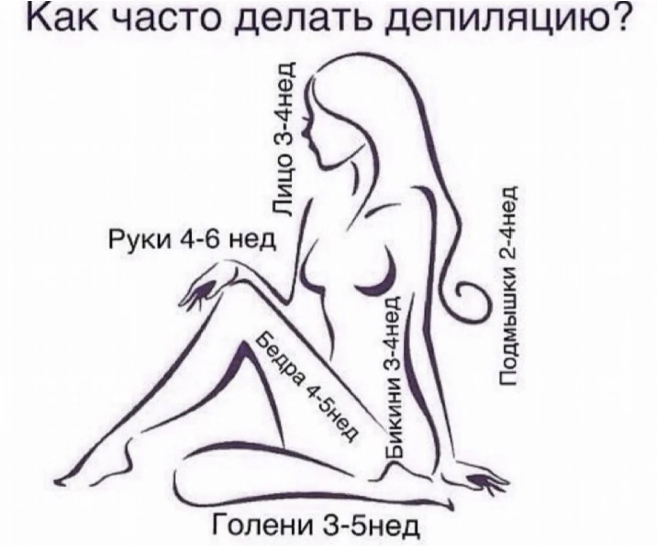 Шугаринг , опыт работы 11 лет - миниатюра 3