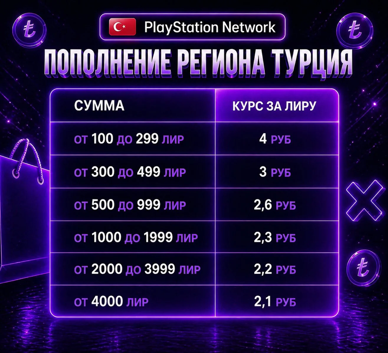 Пополнение кошелька PSN Все регионы - миниатюра 2