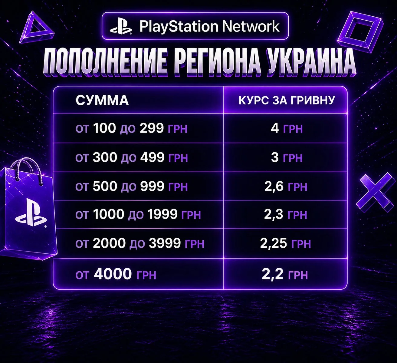 Пополнение кошелька PSN Все регионы - миниатюра 3
