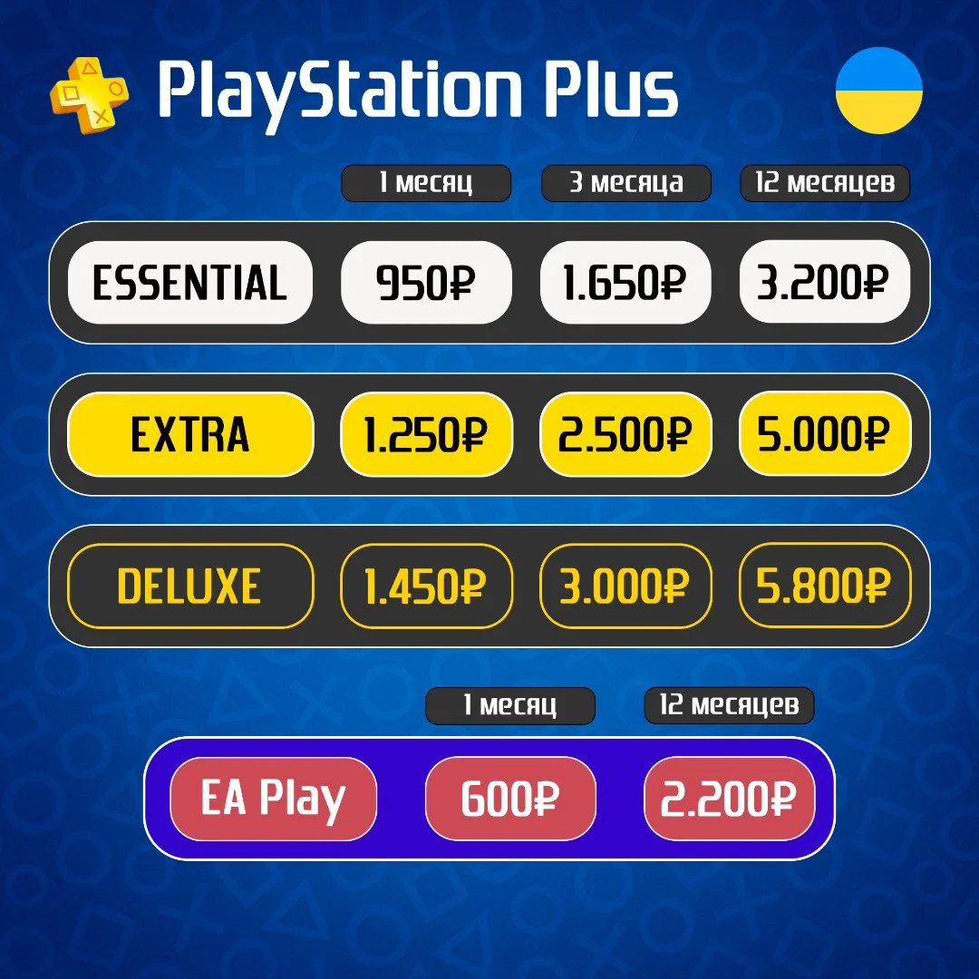 Подписка Ps Plus Extra/Deluxe, EA Play PS5, PS4 - изображение 1