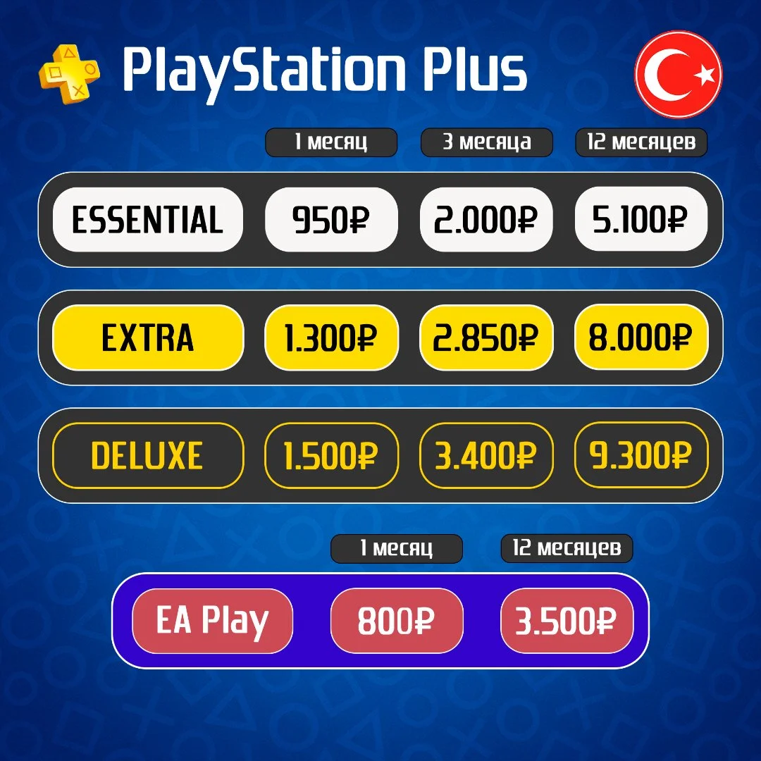 Подписка Ps Plus Extra/Deluxe, EA Play PS5, PS4 - миниатюра 2