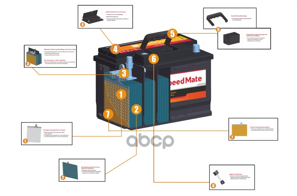 АКБ SPEEDMATE DUAL Better 12V 80Ah 510А - изображение 1