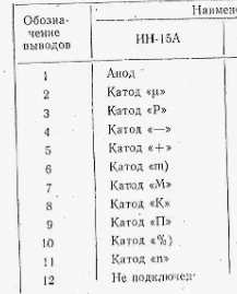 Радиолампы газоразрядные индикаторы ИН-15А - миниатюра 2