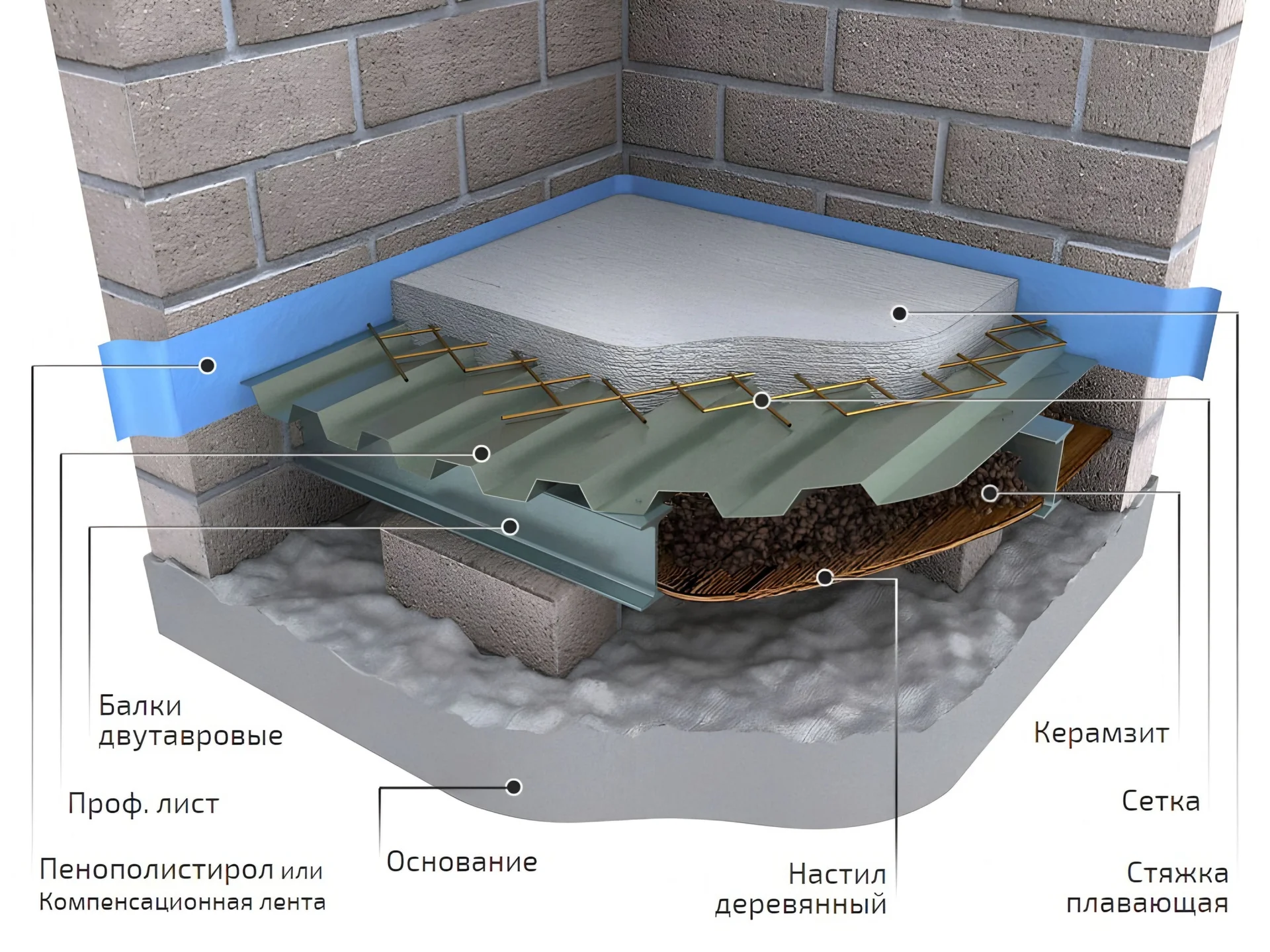 Ремонт полов Наливной пол Полы под ключ - миниатюра 4
