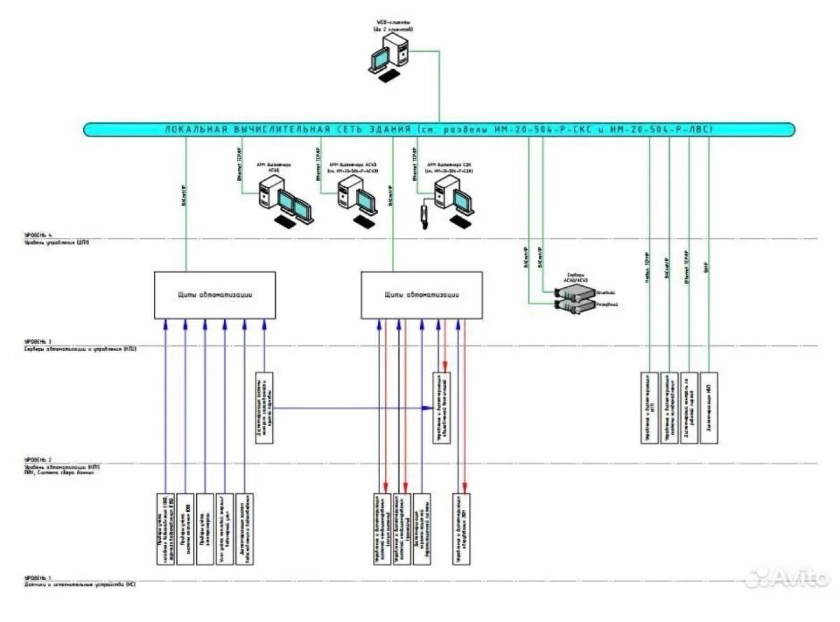 Проект слаботочка, электроснабжение, автоматика - миниатюра 2
