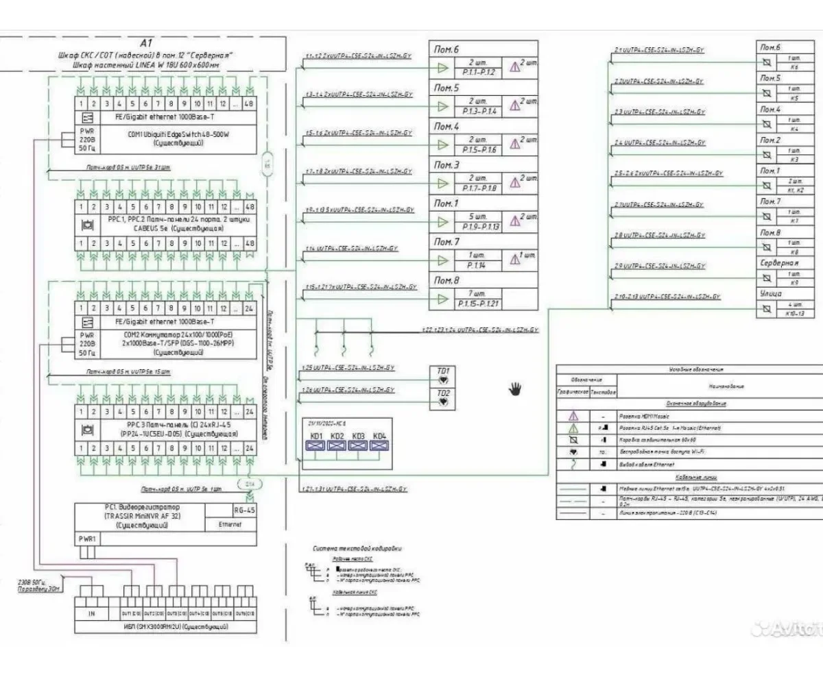 Проект слаботочка, электроснабжение, автоматика - миниатюра 3
