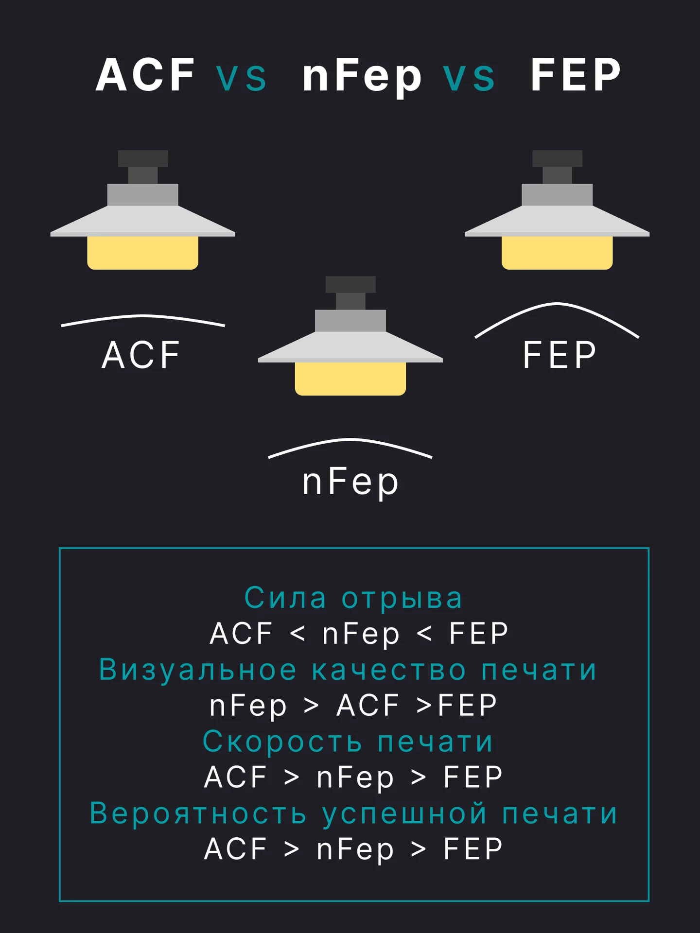 Acf пленка Jamg HE для 3D принтеров 20*28 см - миниатюра 5