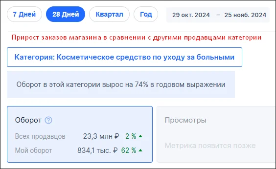 Ведение магазина на Озон / Консультация, аудит - миниатюра 6