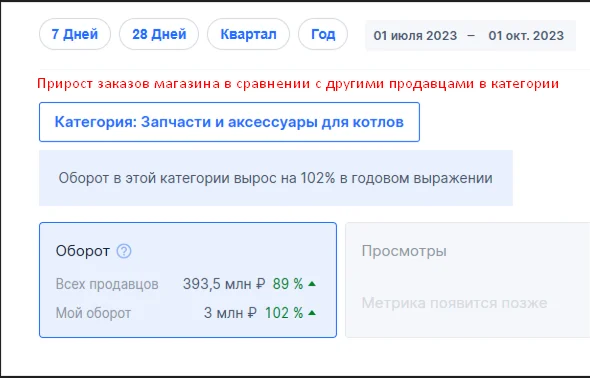 Ведение магазина на Озон / Консультация, аудит - миниатюра 7